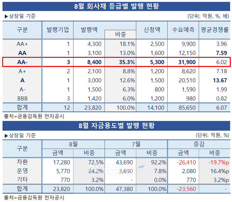 표=한국금융신문 / 자료출처=금융감독원 전자공시