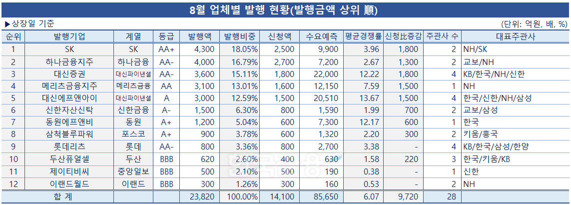 표·분석=한국금융신문 / 자료출처=금융감독원 전자공시
