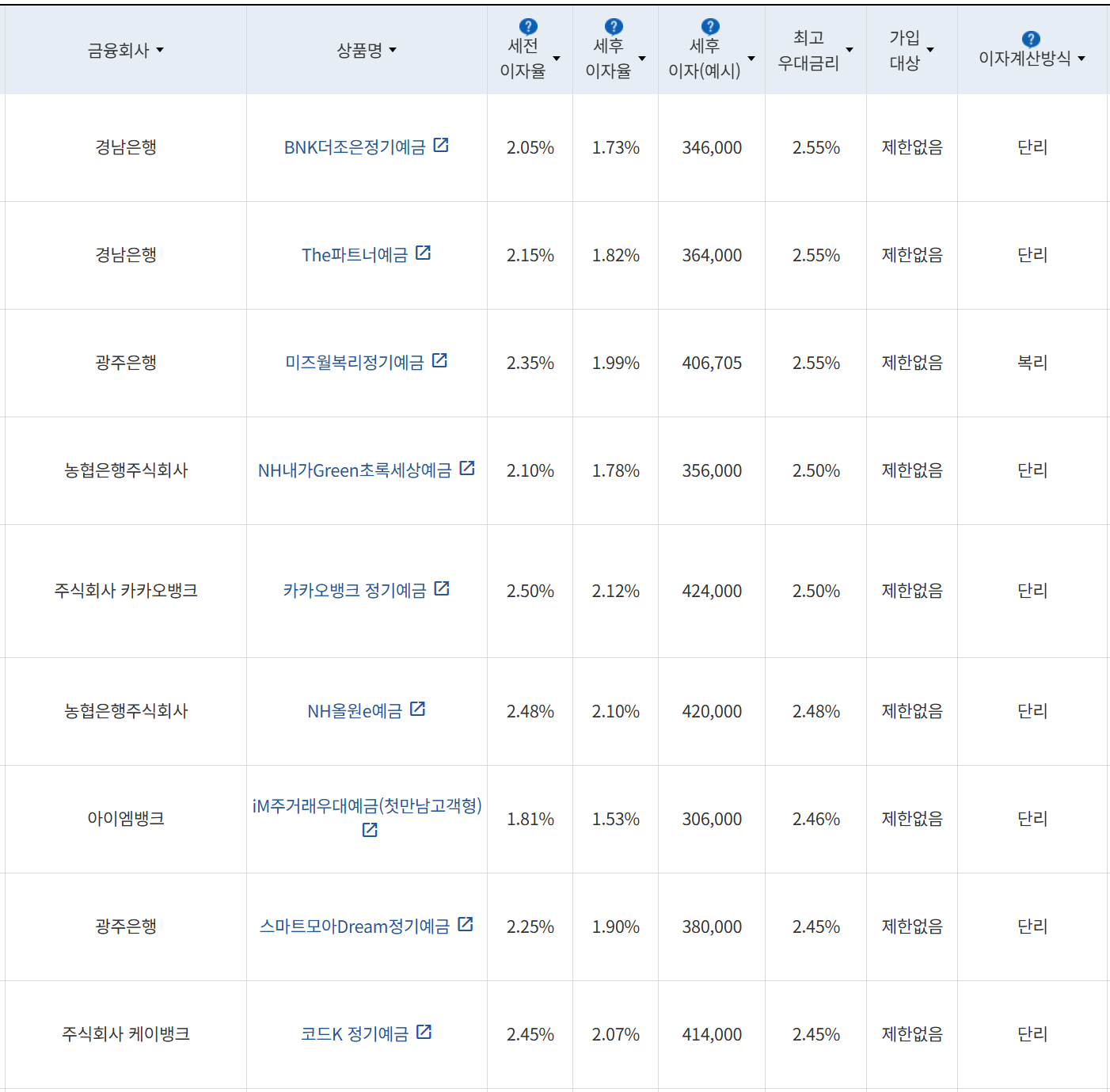 사진=금융감독원 금융상품통합비교공시