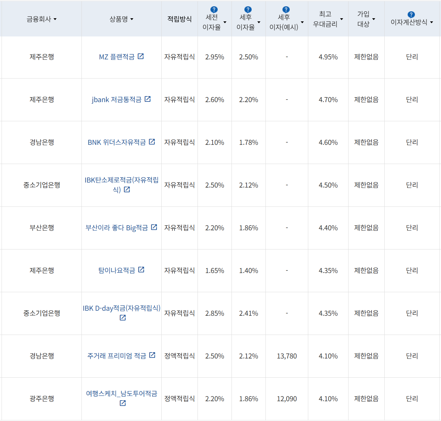 사진=금융감독원 금융상품통합비교공시