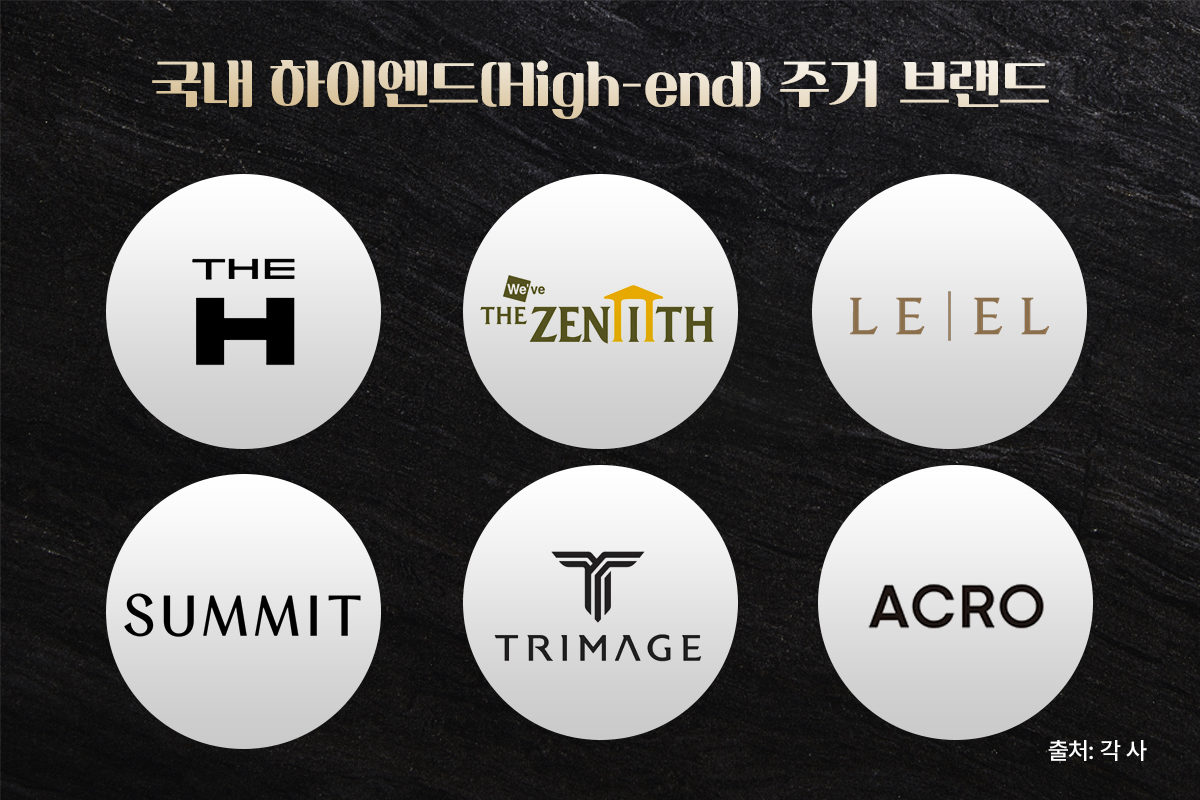 공급 4% 불과한 '하이엔드' 아파트, 연내 공급 앞둔 신규 단지는?