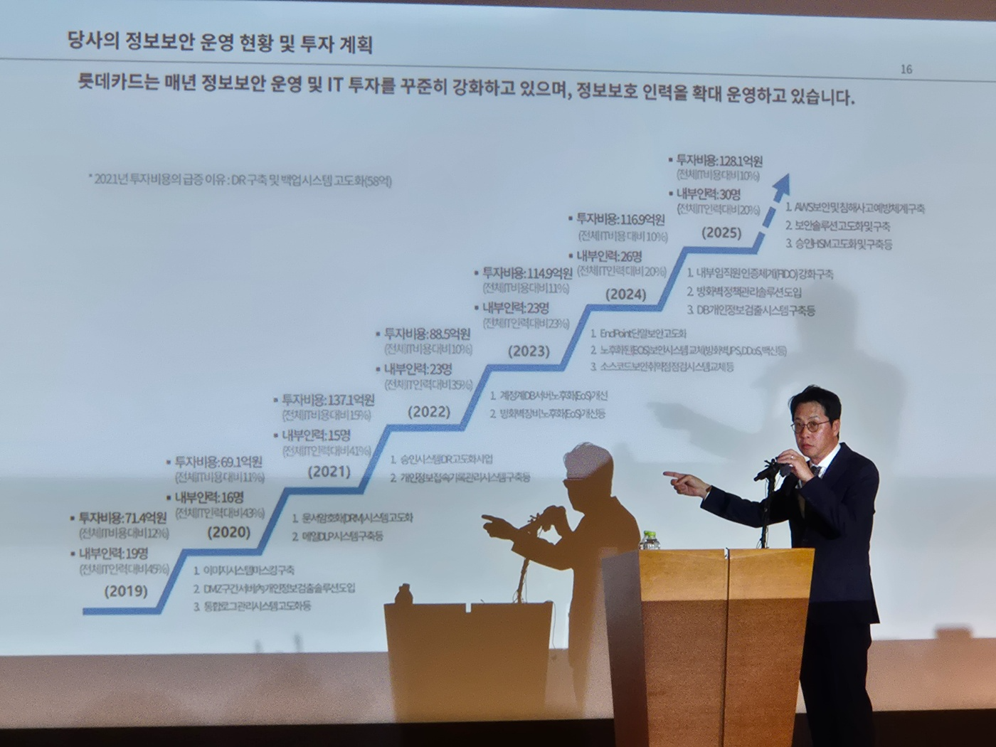조좌진 롯데카드 대표가 18일 서울 부영 태평빌딩에서 열린 긴급 브리핑에서 질의응답하고 있다. 사진=강은영 기자