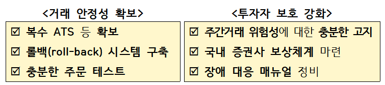 미국 주식 주간거래 서비스 재개(2025년 11월 예정) 관련 투자자 보호 조치 강화 / 자료출처= 금융감독원, 금융투자협회(2025.09.24)