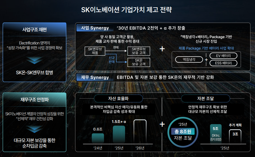 출처=SK이노베이션 IR자료