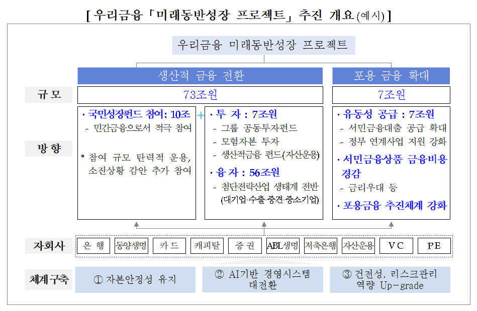 사진=우리금융그룹