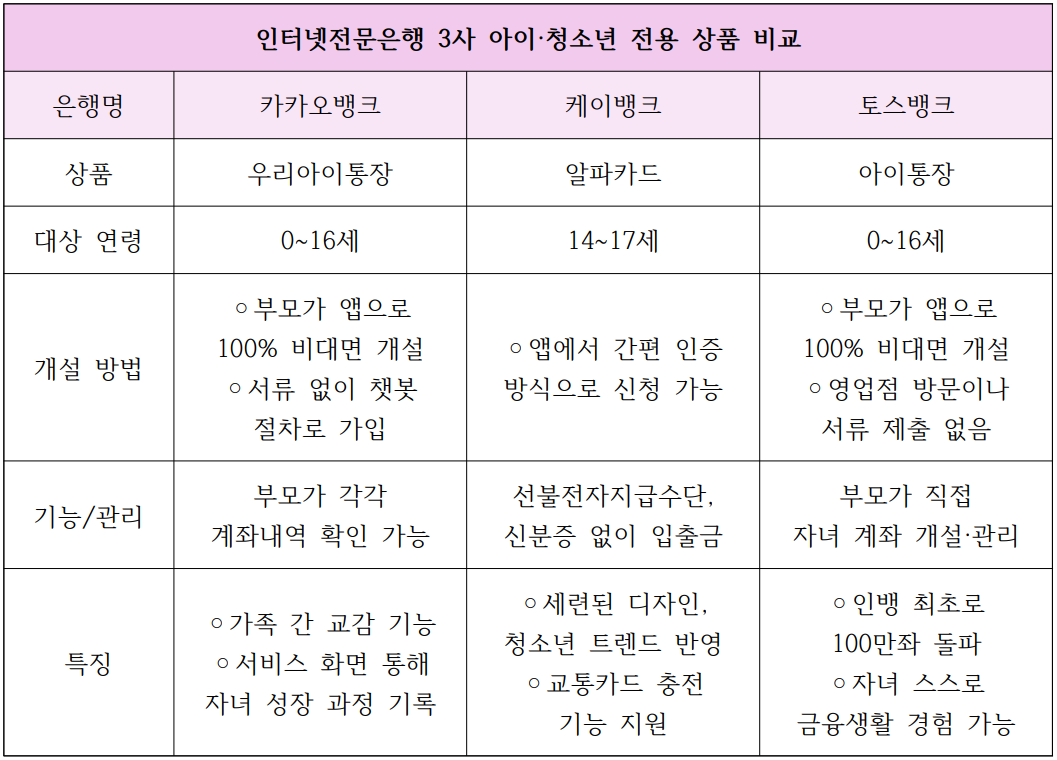 명절 용돈관리 최강, 인뱅 3사 중 어디?