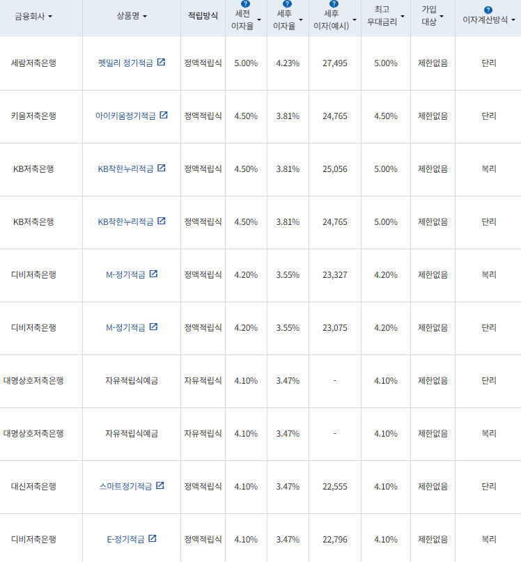 자료=금융감독원 금융상품통합비교공시