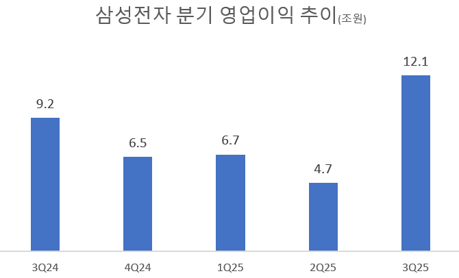 삼성전자 '반도체 슈퍼사이클' 2026년이 기다려지는 이유