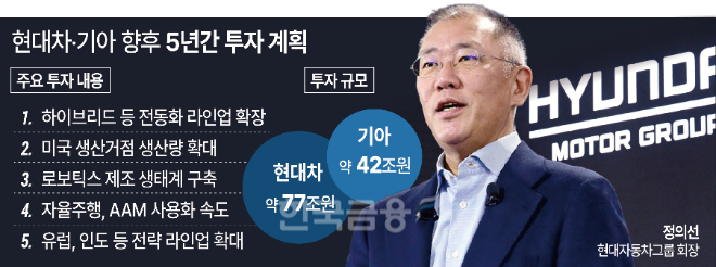 그래픽=전주아 기자