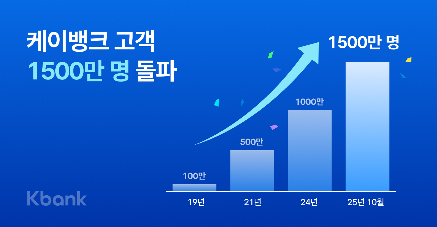 사진제공=케이뱅크
