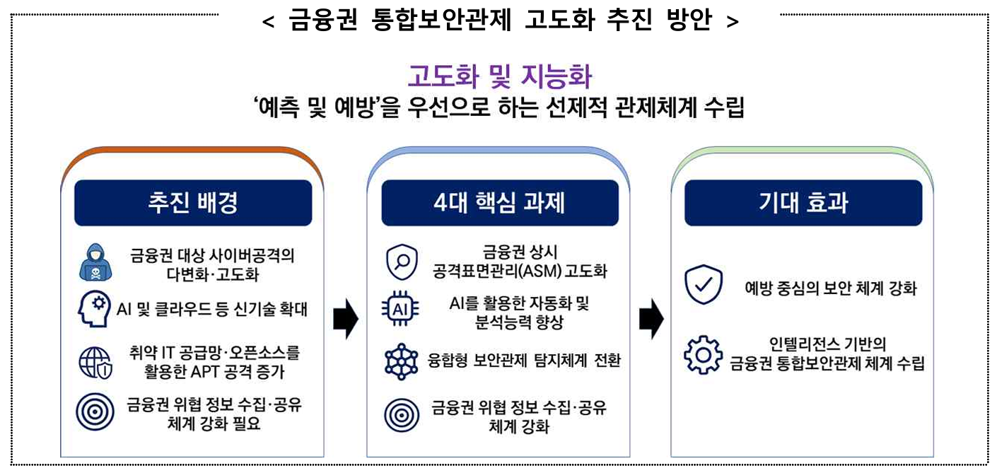 박상원號 금융보안원, 사이버 위협 대응 박차…금융권 통합보안관제 고도화