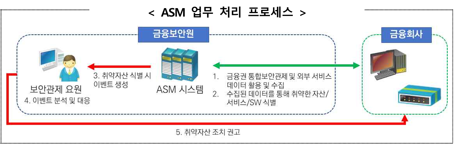 박상원號 금융보안원, 사이버 위협 대응 박차…금융권 통합보안관제 고도화