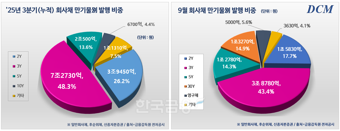 그래프 = 한국금융신문 KFT금융연구소