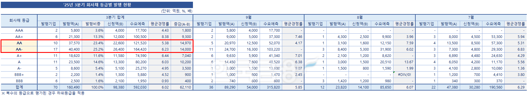 표 = 한국금융신문 KFT금융연구소 / 자료출처 = 금융감독원 전자공시