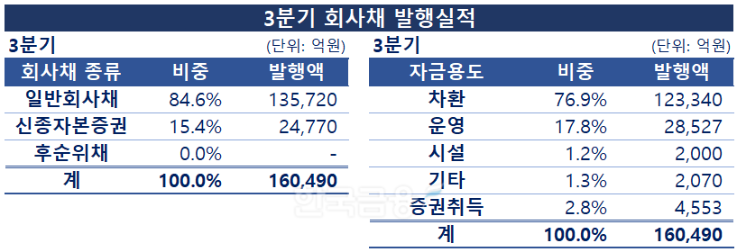 그래프 & 표 = 한국금융신문 KFT금융연구소