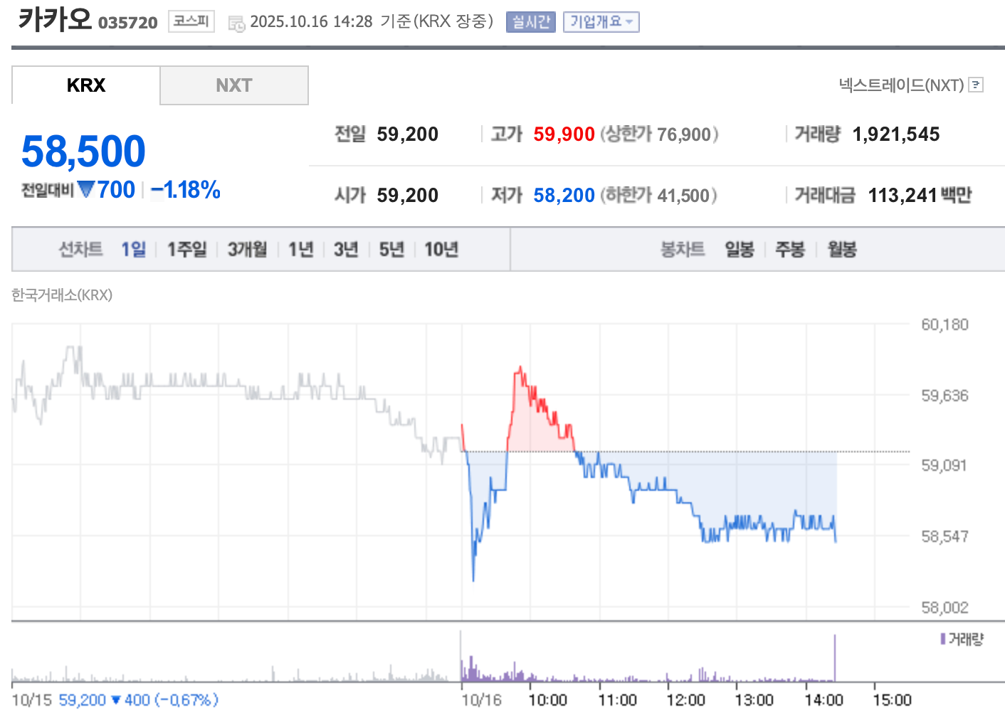 자료=한국거래소
