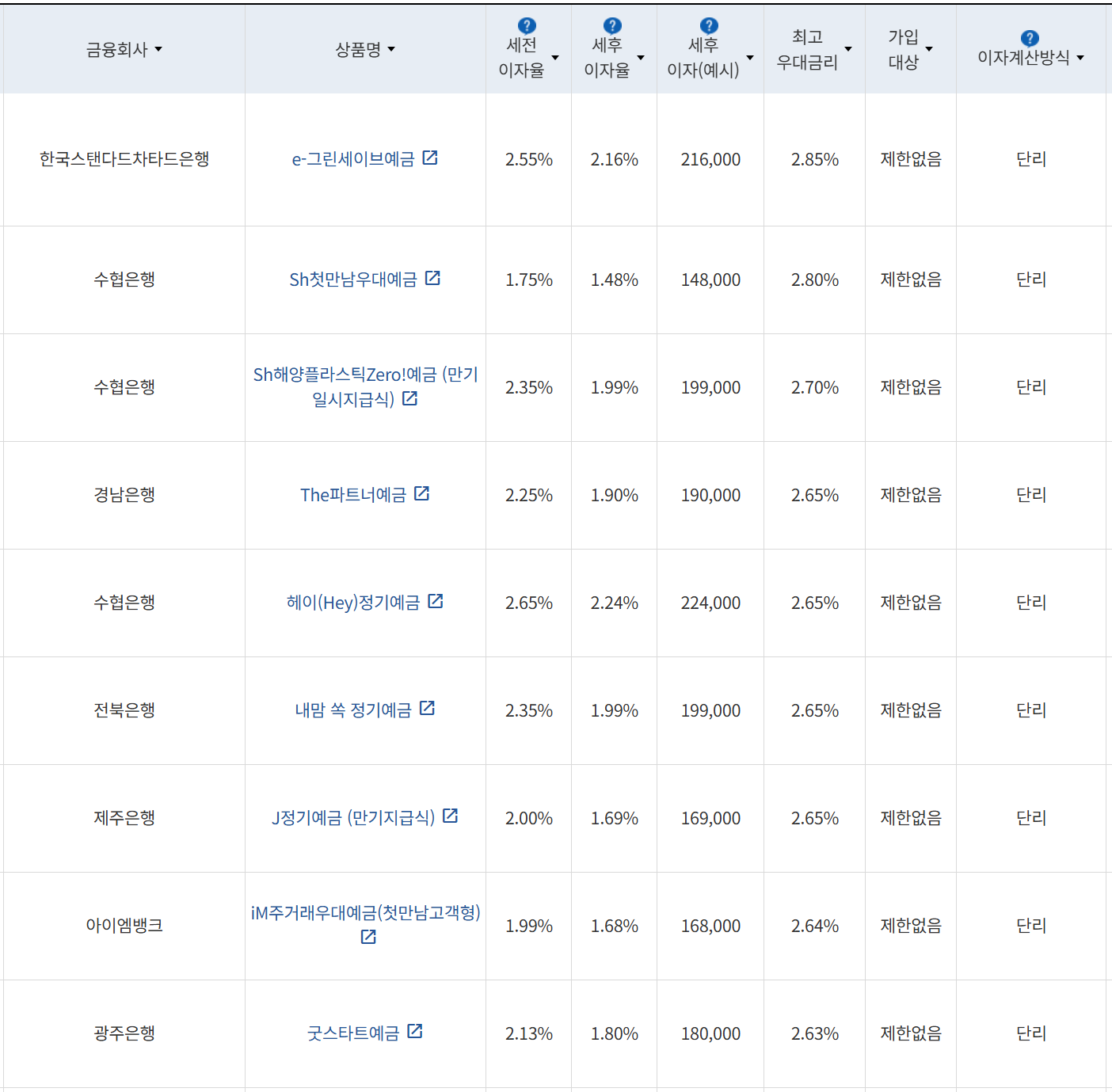 사진=금융감독원 금융상품통합비교공시