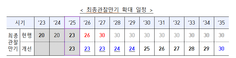 자료 = 금융위원회