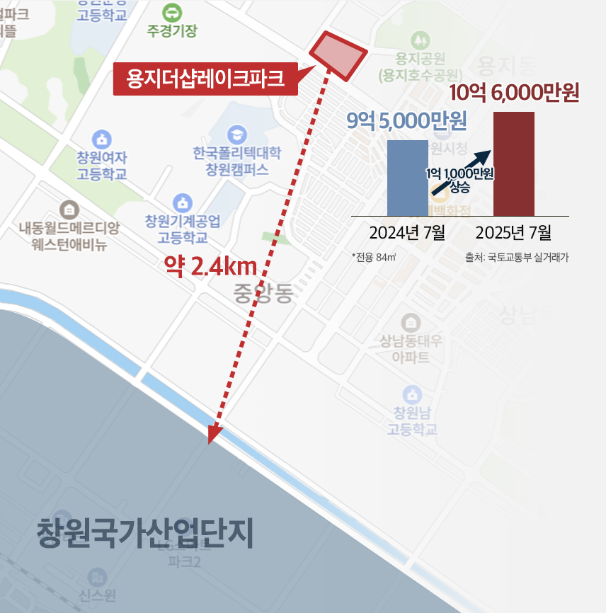 용지더샵레이크파크 위치도./자료제공=더피알