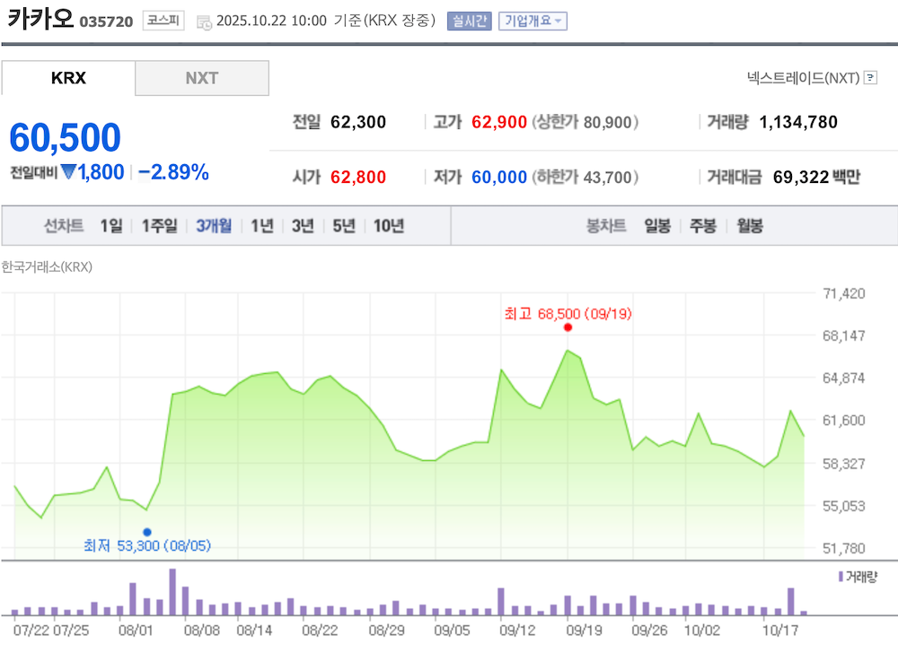 자료=한국거래소
