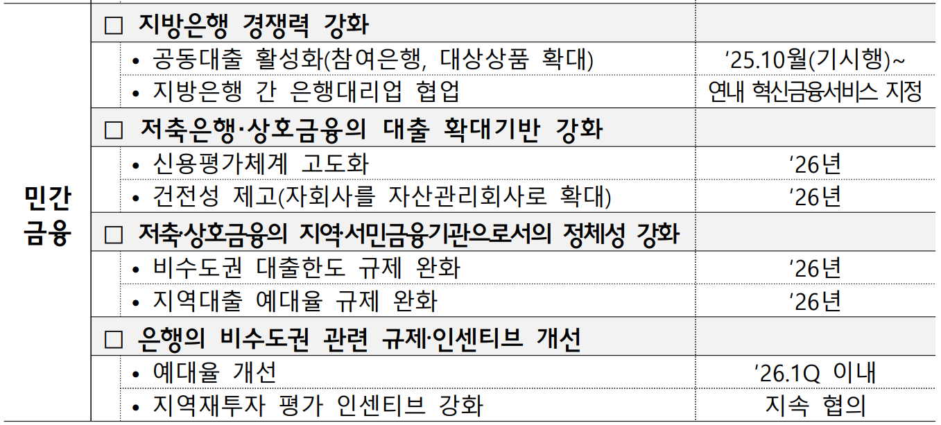 사진=금융위원회