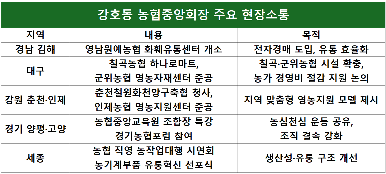 자료=농협중앙회