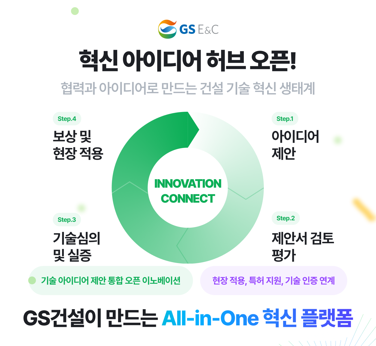 혁신 아이디어 허브 플랫폼 포스터. /사진제공=GS건설