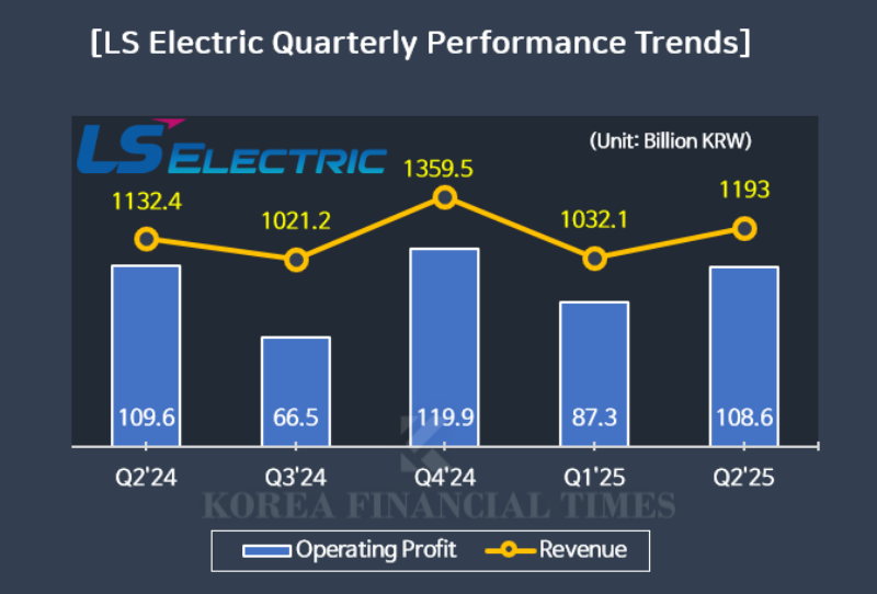 Source: Financial Supervisory Service Electronic Disclosure