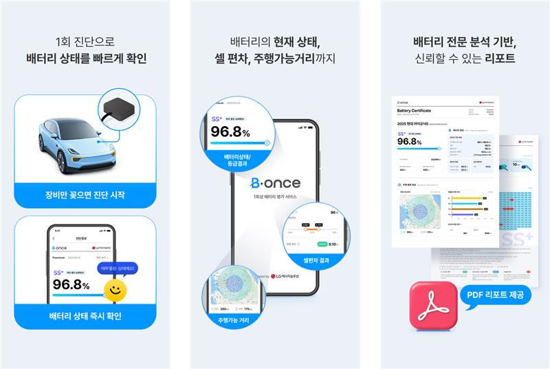 LG에너지솔루션 전기차 배터리 검사 솔루션 '비원스'. / 사진=LG에너지솔루션