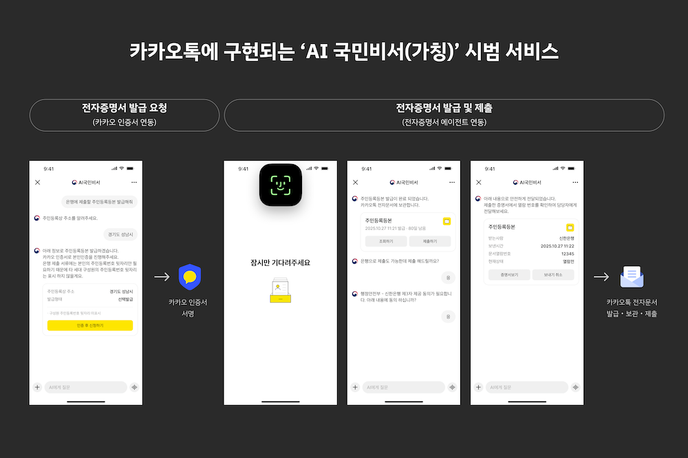 카카오는 국민의 공공서비스 이용 편의성을 높이기 위해 행정안전부와 ‘AI 에이전트 기반 공공서비스 혁신을 위한 업무 협약’을 체결했다고 27일 밝혔다. / 사진=카카오