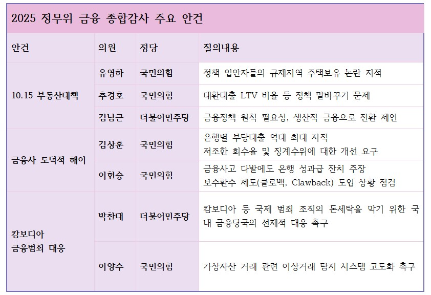 2025 정무위 금융 종합감사 주요 안건