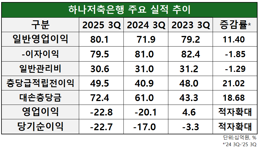 자료=하나금융지주