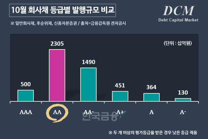 그래프 = 한국금융신문 KFT금융연구소 / 데이터 출처 = 금융감독원 전자공시