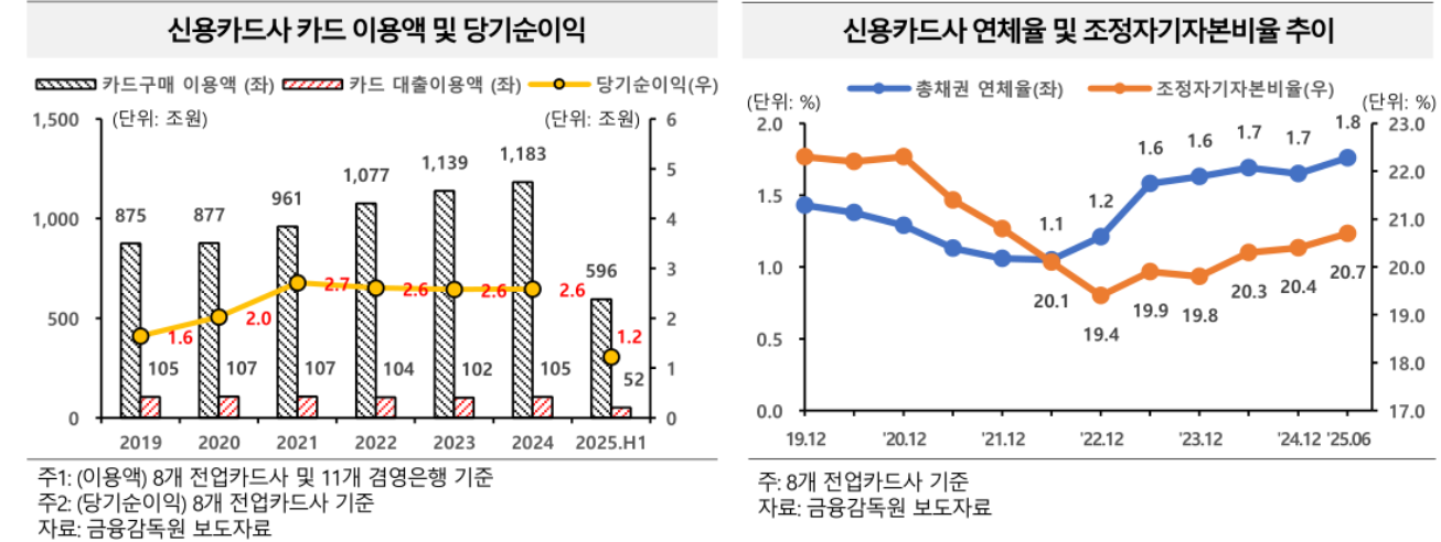자료=한국금융연구원