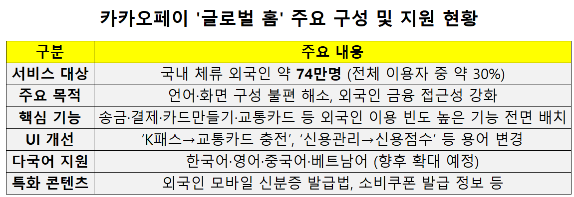 자료=카카오페이