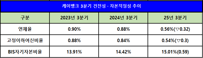 단위 : %, %p