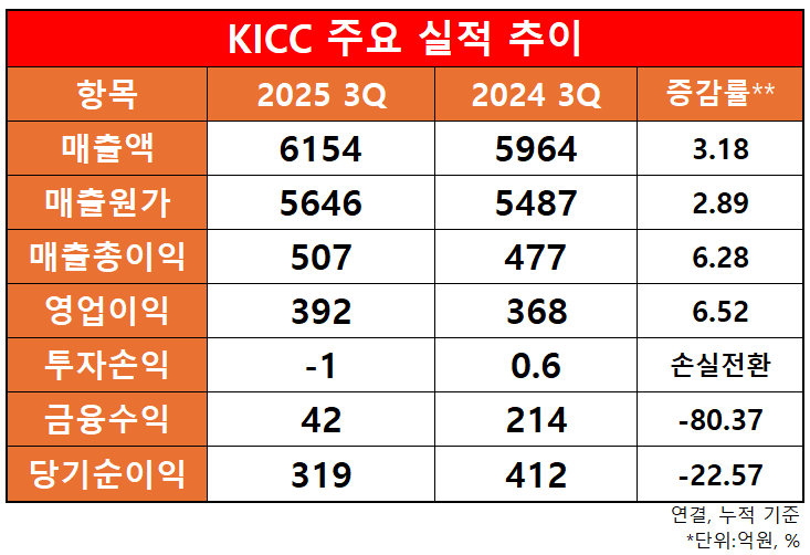 임명수 한국정보통신 대표 /사진=한국정보통신