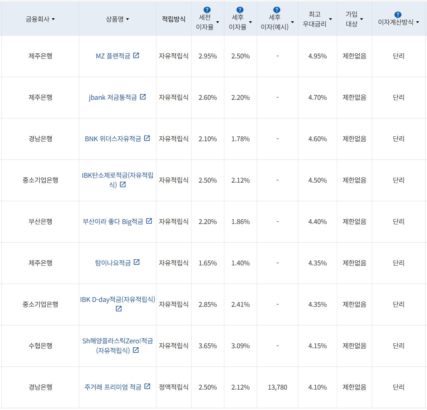 사진=금융감독원 금융상품통합비교공시