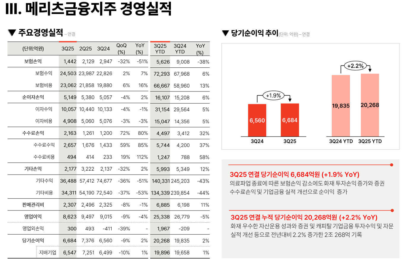 자료=메리츠금융