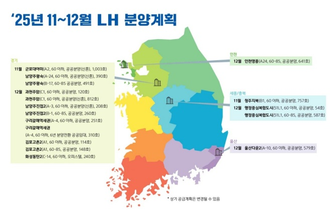 2025년 11~12월 LH 분양계획./자료제공=LH