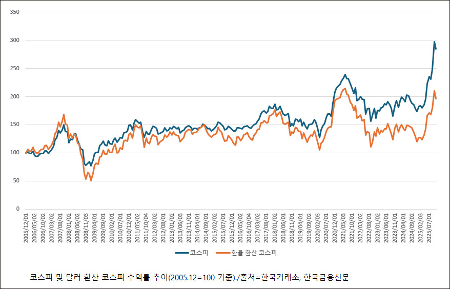 ‘TIGER 코리아밸류업’ 한국증시 체질 개선과 동행