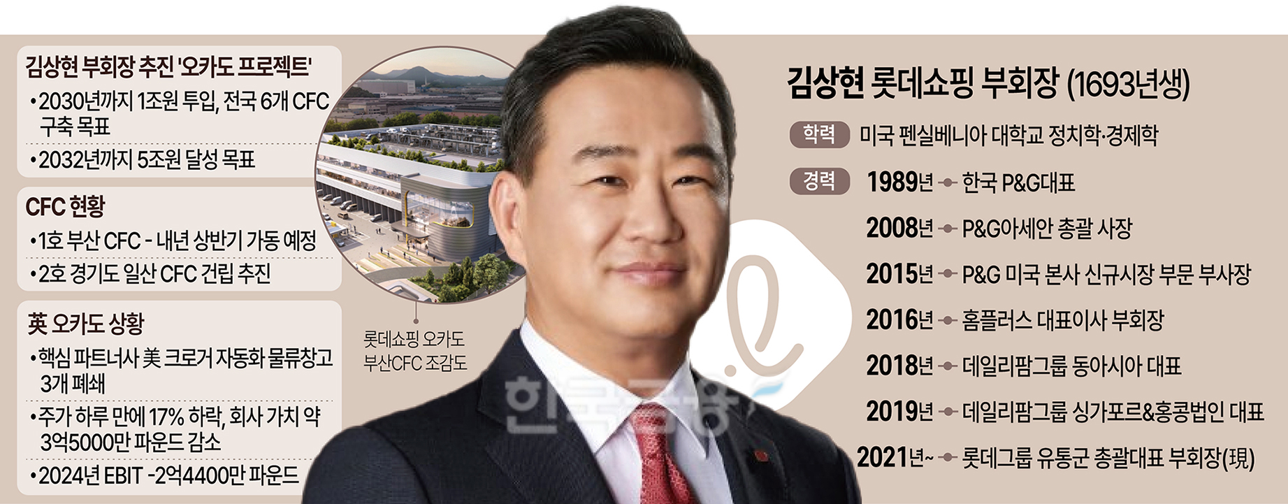 ‘멀고 먼’ 그로서리 1번지…인사 임박 롯데, ‘김상현+오카도’ 재신임할까