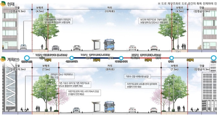 송파대로 현황도 및 축소 계획./자료=송파구