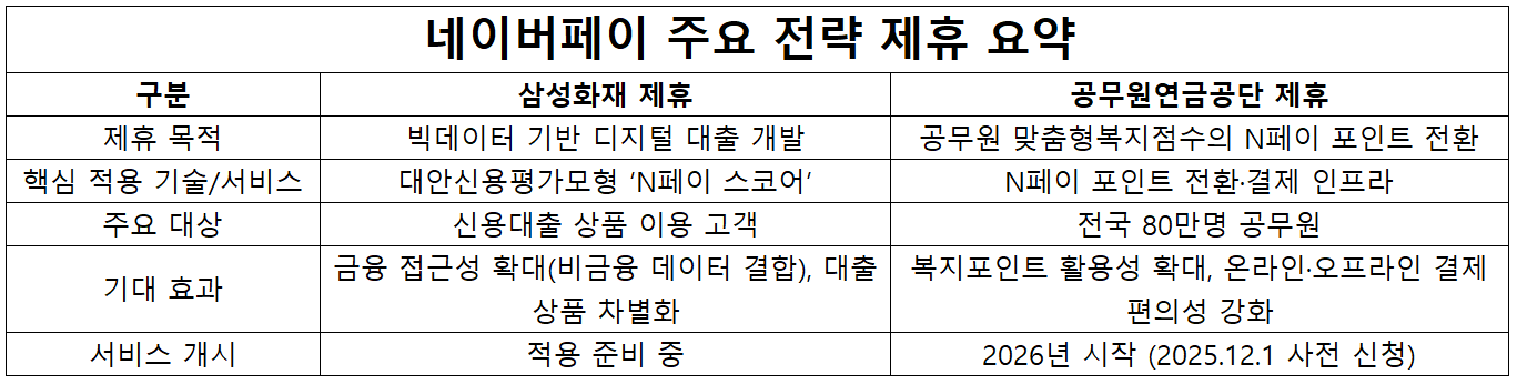 자료=네이버페이