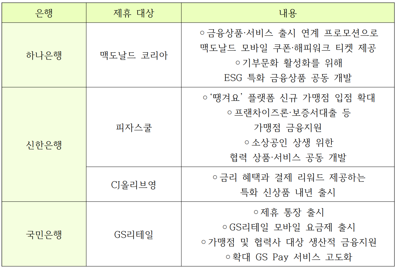 은행권, 고객 기반 확대 '사활'…이호성號 하나은행, 어떤 '버거금융' 내놓을까
