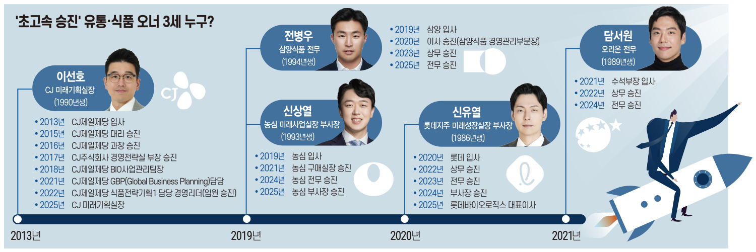 ⓒ 한국금융신문