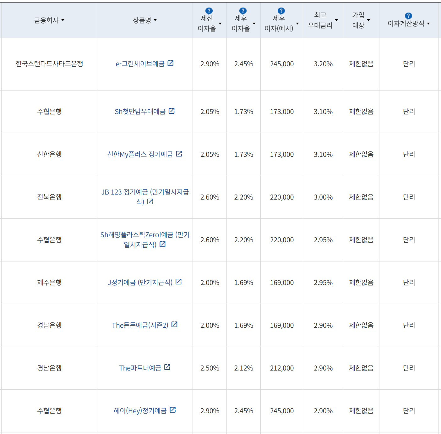 사진=금융감독원 금융상품통합비교공시