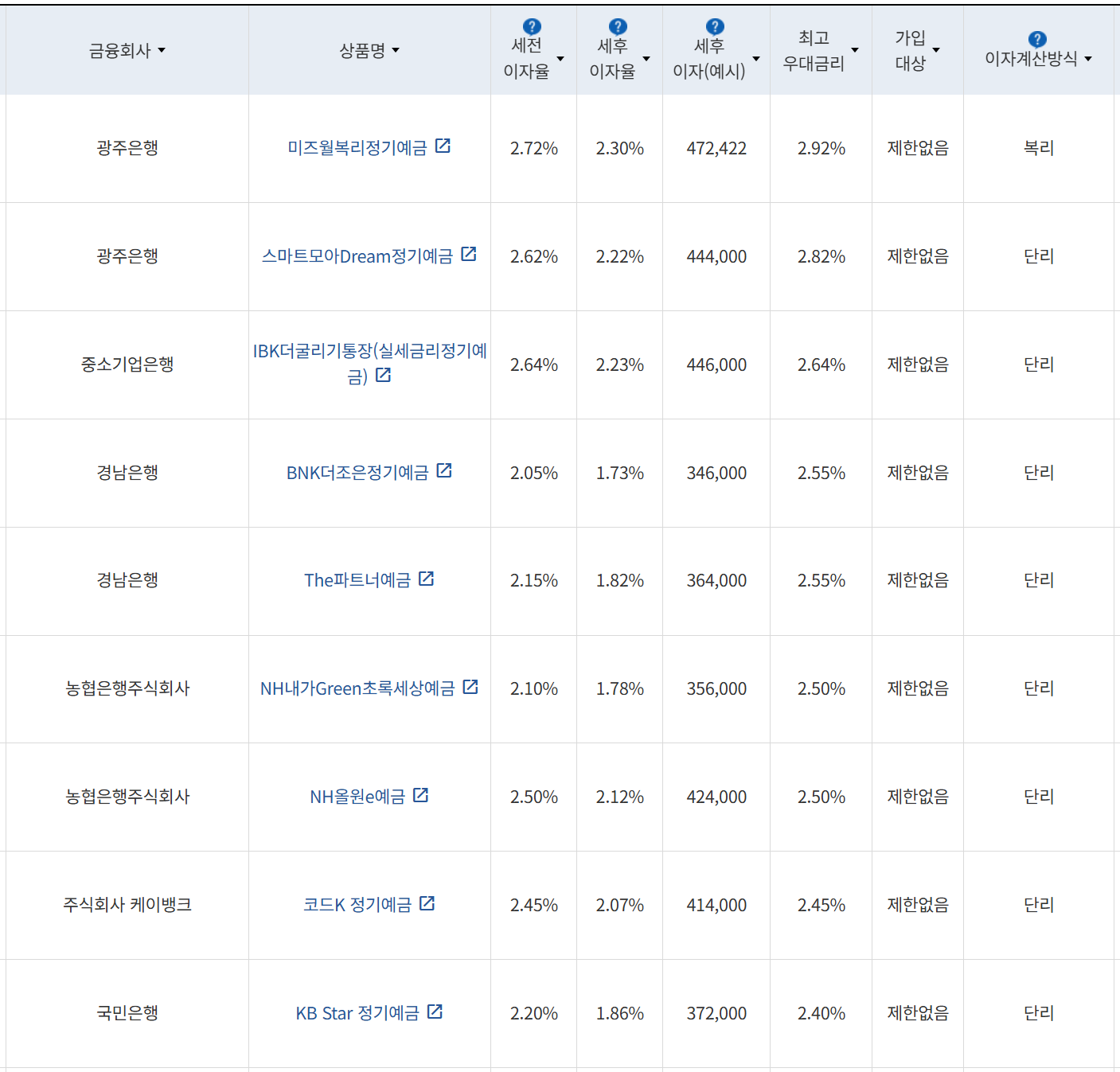 사진=금융감독원 금융상품통합비교공시