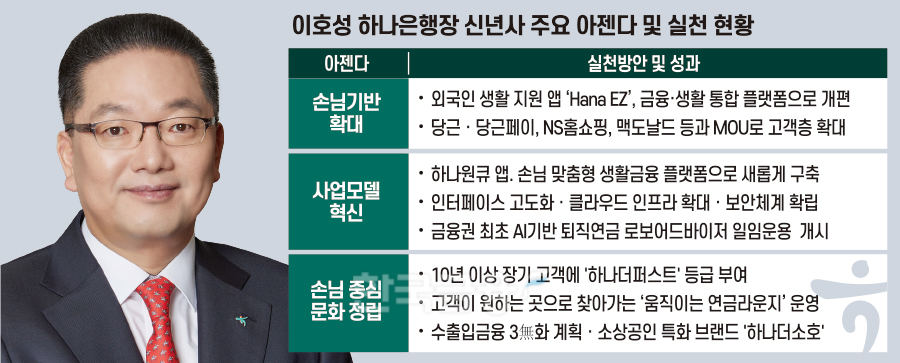 이호성 하나은행장, 단골 우대·리스크 특허로 '손님중심'실현 [은행... - 뉴스 썸네일 이미지