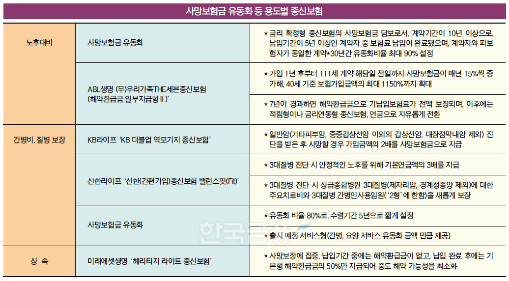 생활비부터 건강보장까지…종신보험으로 노후대비